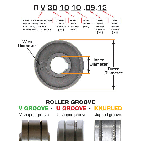 35x10x10mm Bore 0.9/1.2mm FCW Groove RK351010.09.12