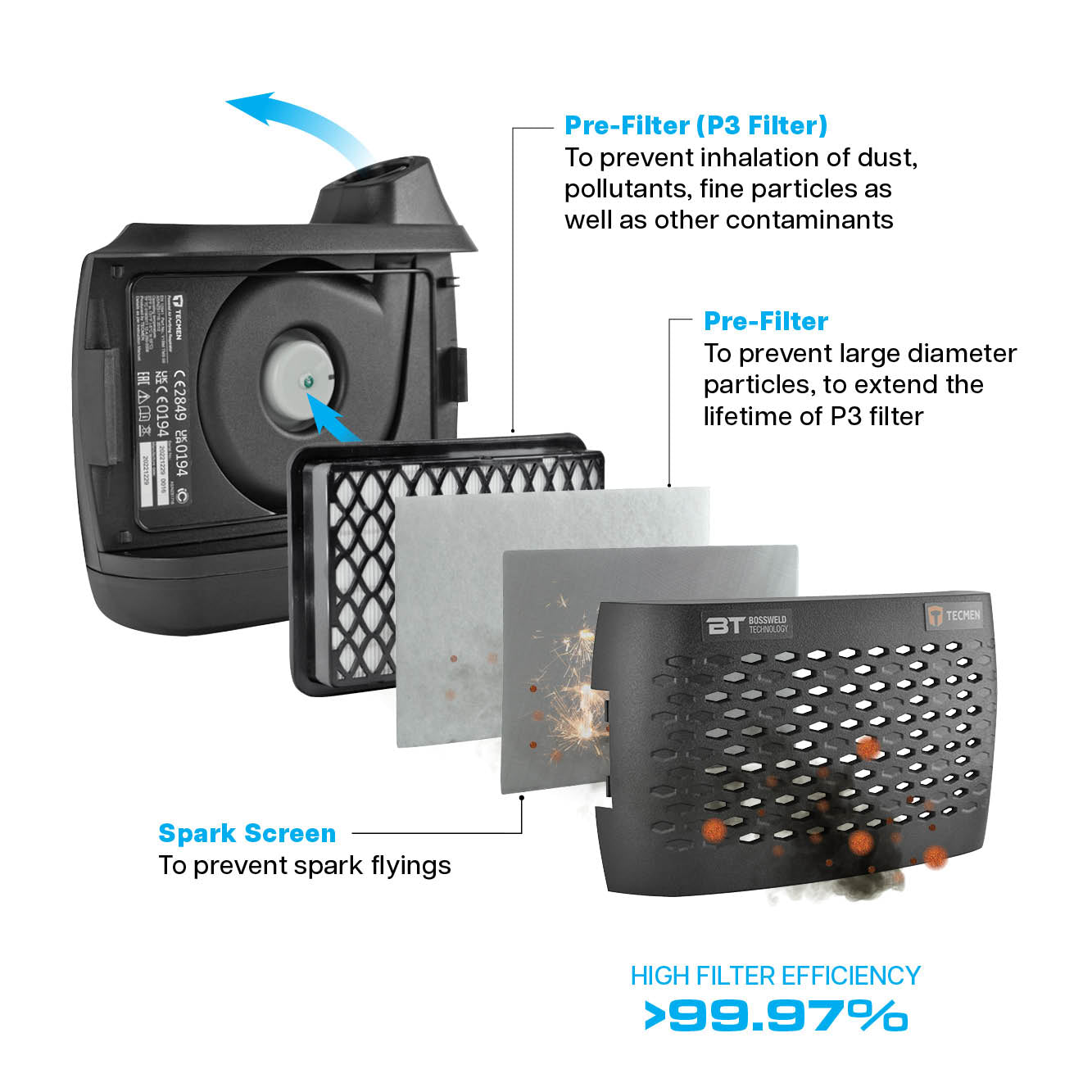 Tecmen PAPR Freflow V1 Face Shield G10 Bumpcap 703410