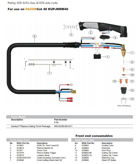 Unimig Razor Cut40 SC80/SCP80/PT80 Swirl Ring 1 Pcs 60027
