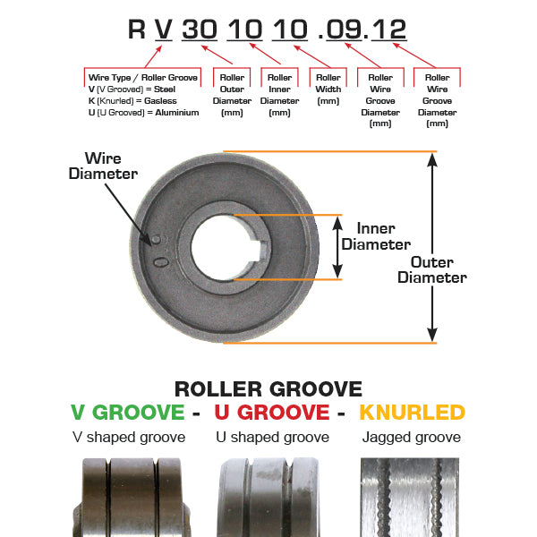 Drive Rollers 30x10x22 Bore 0.9/1.2mm "U"