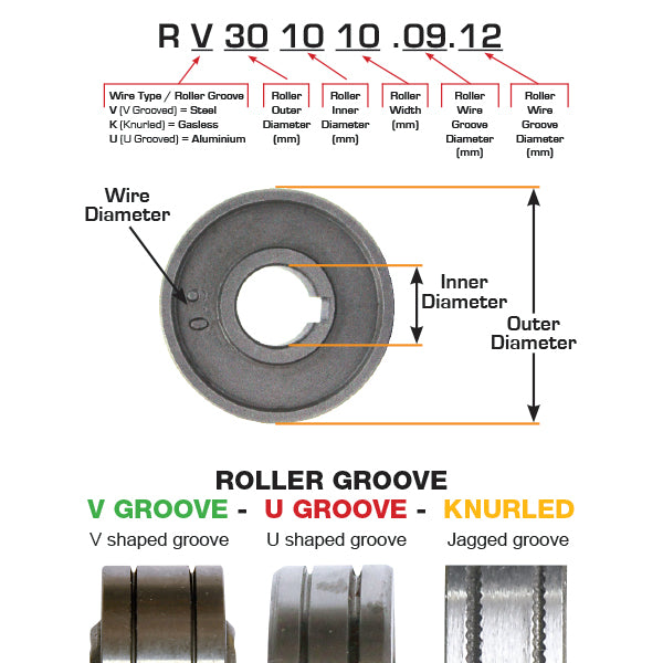 30x10x10 0.9/1.2mm FCW Drive Roller RK301010.09.12